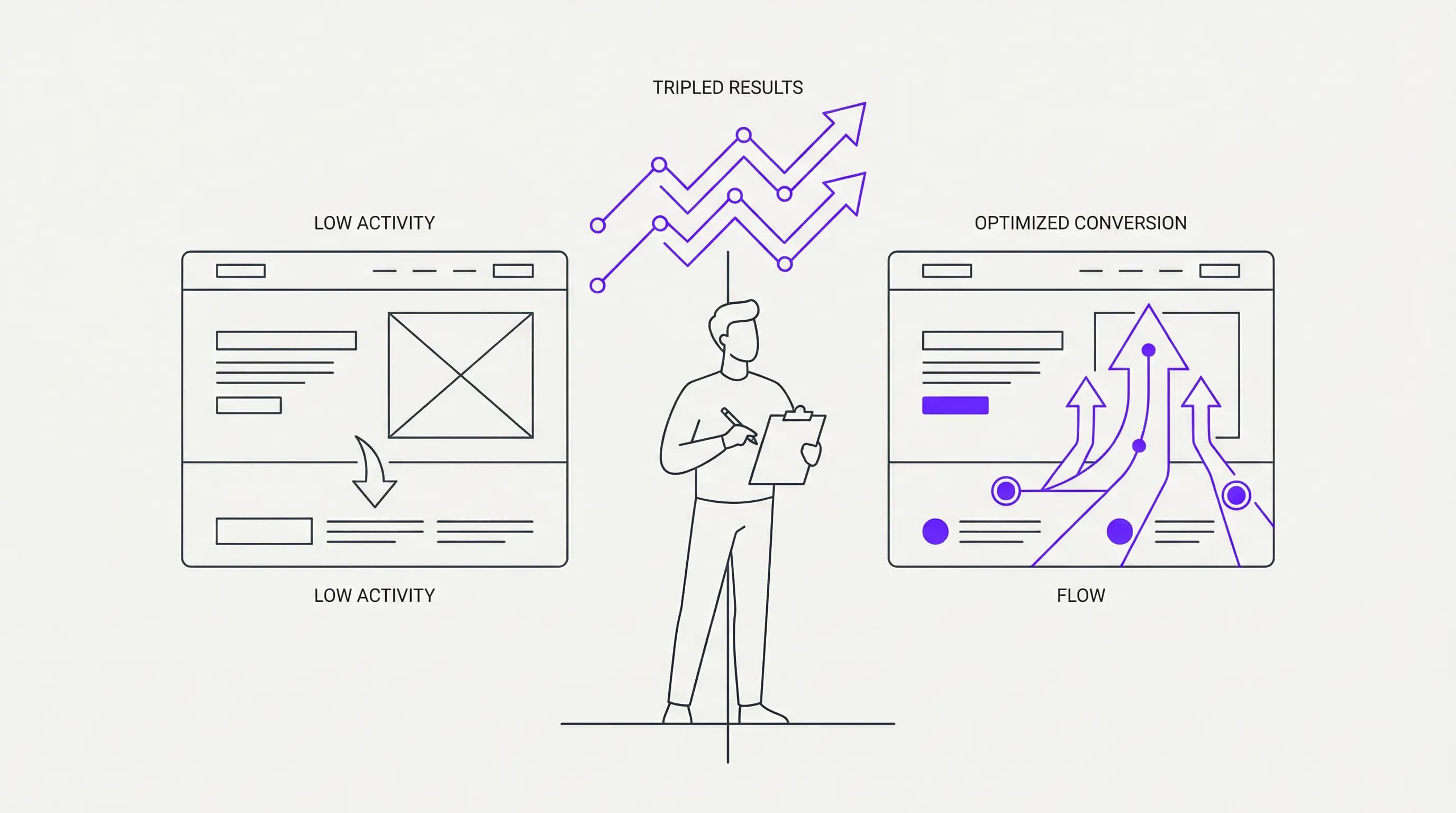 Como triplicar agendamentos em landing pages com testes A/B e copy